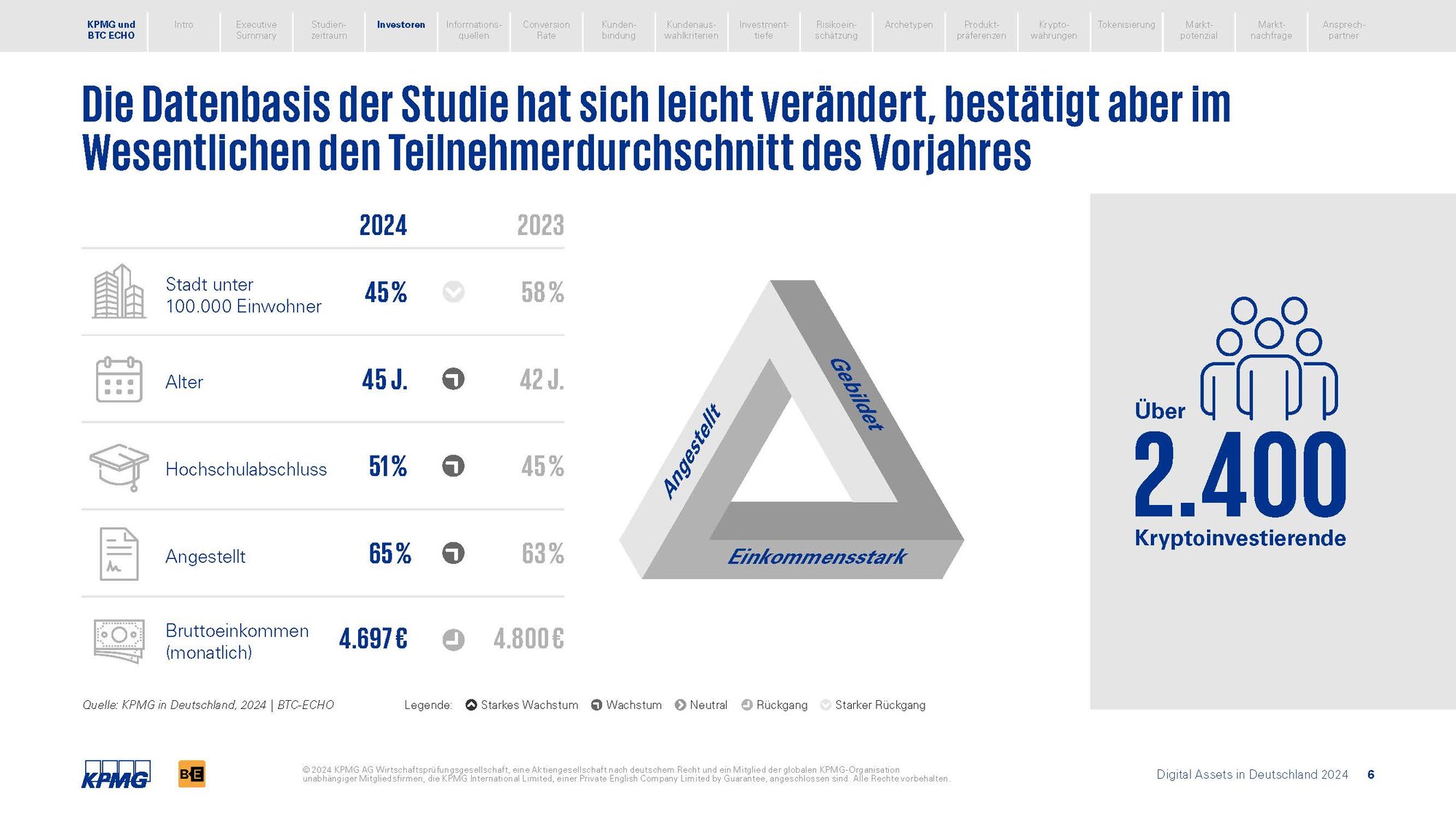 Studie_Digital_Assets_2024_Widescreen_SDC_V6_BF_Seite_06