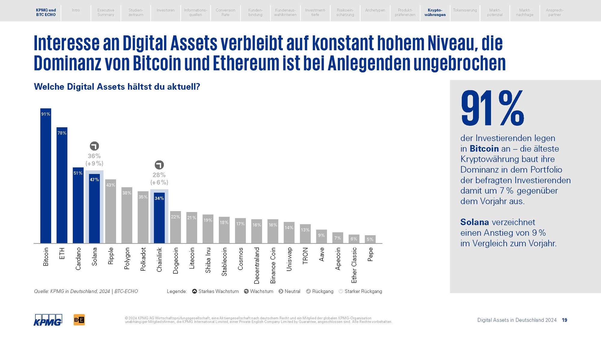 Studie_Digital_Assets_2024_Widescreen_SDC_V6_BF_Seite_19
